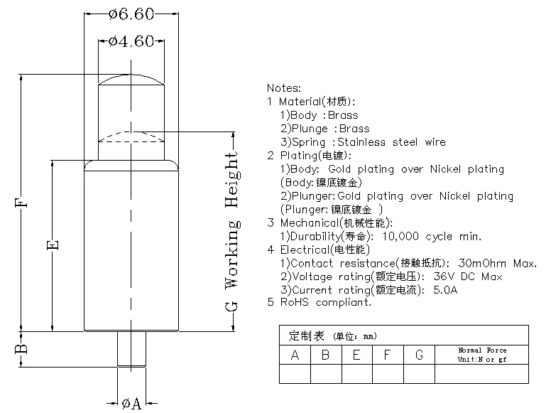 插件式Pogo Pin/穿孔式弹簧针6.6